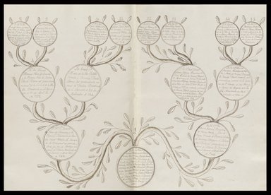 <em>"Family Book of Records, family tree illustration."</em>. Printed material. Brooklyn Museum. (CS109_A2_C33_p009_composite_52.166.71_PS6.jpg