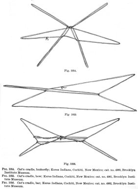 <em>"Cat's cradle, fig. 1054, 1055 and 1056."</em>. Printed material. Brooklyn Museum. (E98_G2_C89_Culin_Games_p771.jpg