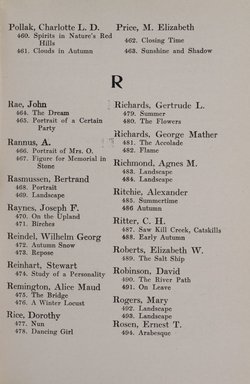 <em>"Index."</em>, 1919. Printed material. Brooklyn Museum, NYARC Documenting the Gilded Age phase 2. (Photo: New York Art Resources Consortium, N1236_Un3_So2_1919_0097.jpg