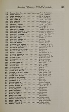 <em>"Index."</em>, 1913. Printed material. Brooklyn Museum, NYARC Documenting the Gilded Age phase 2. (Photo: New York Art Resources Consortium, N200_Ed6_V59_0127.jpg