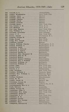 <em>"Index."</em>, 1913. Printed material. Brooklyn Museum, NYARC Documenting the Gilded Age phase 2. (Photo: New York Art Resources Consortium, N200_Ed6_V59_0137.jpg