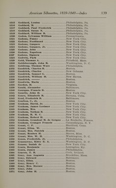 <em>"Index."</em>, 1913. Printed material. Brooklyn Museum, NYARC Documenting the Gilded Age phase 2. (Photo: New York Art Resources Consortium, N200_Ed6_V59_0147.jpg