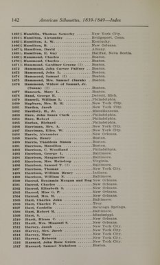 <em>"Index."</em>, 1913. Printed material. Brooklyn Museum, NYARC Documenting the Gilded Age phase 2. (Photo: New York Art Resources Consortium, N200_Ed6_V59_0150.jpg