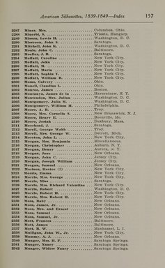 <em>"Index."</em>, 1913. Printed material. Brooklyn Museum, NYARC Documenting the Gilded Age phase 2. (Photo: New York Art Resources Consortium, N200_Ed6_V59_0165.jpg