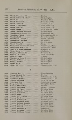 <em>"Index."</em>, 1913. Printed material. Brooklyn Museum, NYARC Documenting the Gilded Age phase 2. (Photo: New York Art Resources Consortium, N200_Ed6_V59_0190.jpg