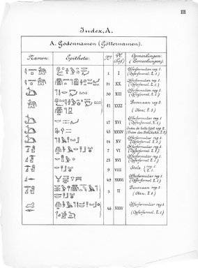 <em>"Index, A. Godennamen (Götternamen)"</em>, 1909. Printed material. Brooklyn Museum, Hathi Trust 2013. (Photo: Brooklyn Museum, N364_L59_B63_Leiden_v2_005_pIII.jpg