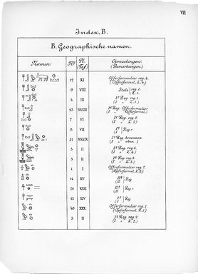 <em>"Index, A. Godennamen (Götternamen)"</em>, 1909. Printed material. Brooklyn Museum, Hathi Trust 2013. (Photo: Brooklyn Museum, N364_L59_B63_Leiden_v2_009_pVII.jpg