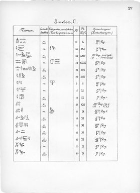 <em>"Index, C. Eigennamen."</em>, 1909. Printed material. Brooklyn Museum, Hathi Trust 2013. (Photo: Brooklyn Museum, N364_L59_B63_Leiden_v2_017_pXV.jpg