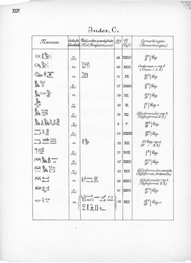 <em>"Index, C. Eigennamen."</em>, 1909. Printed material. Brooklyn Museum, Hathi Trust 2013. (Photo: Brooklyn Museum, N364_L59_B63_Leiden_v2_026_pXXIV.jpg