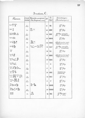 <em>"Index, C. Eigennamen."</em>, 1909. Printed material. Brooklyn Museum, Hathi Trust 2013. (Photo: Brooklyn Museum, N364_L59_B63_Leiden_v2_027_pXXV.jpg