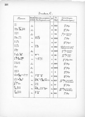 <em>"Index, C. Eigennamen."</em>, 1909. Printed material. Brooklyn Museum, Hathi Trust 2013. (Photo: Brooklyn Museum, N364_L59_B63_Leiden_v2_028_pXXVI.jpg