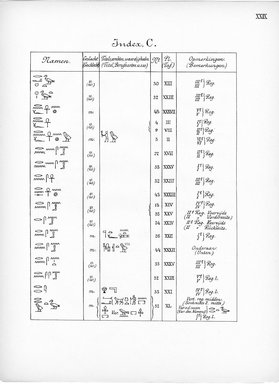 <em>"Index, C. Eigennamen."</em>, 1909. Printed material. Brooklyn Museum, Hathi Trust 2013. (Photo: Brooklyn Museum, N364_L59_B63_Leiden_v2_031_pXXIX.jpg
