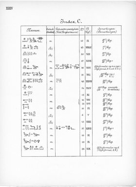 <em>"Index, C. Eigennamen."</em>, 1909. Printed material. Brooklyn Museum, Hathi Trust 2013. (Photo: Brooklyn Museum, N364_L59_B63_Leiden_v2_036_pXXXIV.jpg
