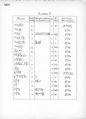 <em>"Index, C. Eigennamen."</em>, 1909. Printed material. Brooklyn Museum, Hathi Trust 2013. (Photo: Brooklyn Museum, N364_L59_B63_Leiden_v2_040_pXXXVIII.jpg