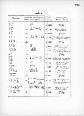 <em>"Index, C. Eigennamen."</em>, 1909. Printed material. Brooklyn Museum, Hathi Trust 2013. (Photo: Brooklyn Museum, N364_L59_B63_Leiden_v2_041_pXXXIX.jpg