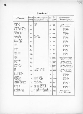<em>"Index, C. Eigennamen."</em>, 1909. Printed material. Brooklyn Museum, Hathi Trust 2013. (Photo: Brooklyn Museum, N364_L59_B63_Leiden_v2_042_pXL.jpg