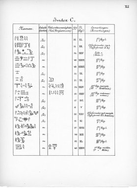 <em>"Index, C. Eigennamen."</em>, 1909. Printed material. Brooklyn Museum, Hathi Trust 2013. (Photo: Brooklyn Museum, N364_L59_B63_Leiden_v2_043_pXLI.jpg