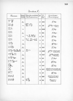 <em>"Index, C. Eigennamen."</em>, 1909. Printed material. Brooklyn Museum, Hathi Trust 2013. (Photo: Brooklyn Museum, N364_L59_B63_Leiden_v2_045_pXLIII.jpg