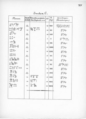 <em>"Index, C. Eigennamen."</em>, 1909. Printed material. Brooklyn Museum, Hathi Trust 2013. (Photo: Brooklyn Museum, N364_L59_B63_Leiden_v2_047_pXLV.jpg