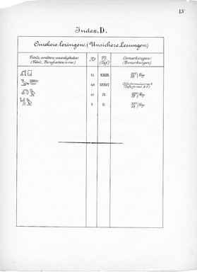 <em>"Index, D. Titels, ambten, waardigheden (Titel+C50:C59, Berufsarten, u.s.w)"</em>, 1909. Printed material. Brooklyn Museum, Hathi Trust 2013. (Photo: Brooklyn Museum, N364_L59_B63_Leiden_v2_057_pLV.jpg