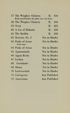 <em>"Checklist."</em>, 1915. Printed material. Brooklyn Museum, NYARC Documenting the Gilded Age phase 2. (Photo: New York Art Resources Consortium, NE300_C14_K38_0012.jpg