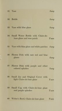 <em>"Checklist."</em>, 1914. Printed material. Brooklyn Museum, NYARC Documenting the Gilded Age phase 1. (Photo: New York Art Resources Consortium, NK4165_B15_0017.jpg