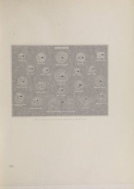 <em>"Checklist with illustrations."</em>, 1911. Printed material. Brooklyn Museum, NYARC Documenting the Gilded Age phase 2. (Photo: New York Art Resources Consortium, NK6310_Am3_0171.jpg