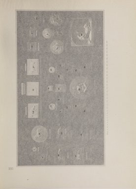 <em>"Checklist with illustrations."</em>, 1911. Printed material. Brooklyn Museum, NYARC Documenting the Gilded Age phase 2. (Photo: New York Art Resources Consortium, NK6310_Am3_0283.jpg