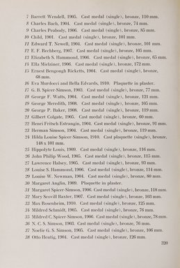 <em>"Checklist with illustrations."</em>, 1911. Printed material. Brooklyn Museum, NYARC Documenting the Gilded Age phase 2. (Photo: New York Art Resources Consortium, NK6310_Am3_0368.jpg