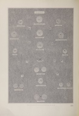 <em>"Checklist with illustrations."</em>, 1911. Printed material. Brooklyn Museum, NYARC Documenting the Gilded Age phase 2. (Photo: New York Art Resources Consortium, NK6310_Am3_0372.jpg