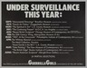 Under Surveillance This Year