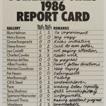 Guerilla Girls 1986 Report Card