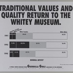 Traditional Values and Quality Return to the Whitney Museum