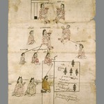 Genealogy and Land Record of Juan Tepetzin (Fragmento de las Mujeres)